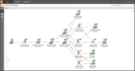 Citrix Cloud Topology