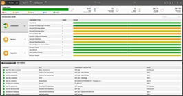 M365 infrastructure health overview