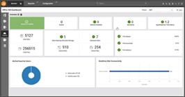 M365 OneDrive service health dashboard overview