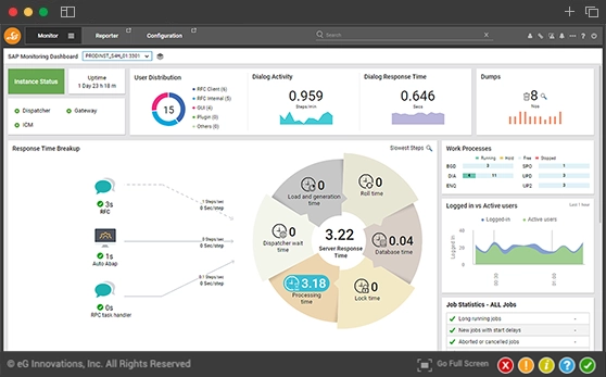 SAP Performance Management