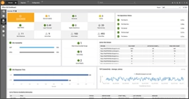 SharePoint online health metrics