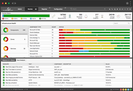 Application Performance Monitoring Full Stack Visibility