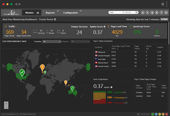 Application Performance .NET Monitoring Tools eG Innovations