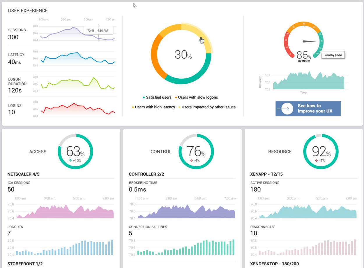 Citrix Workspace Monitoring