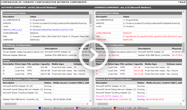 Change Tracking And Configuration Monitoring Eg Innovations - 