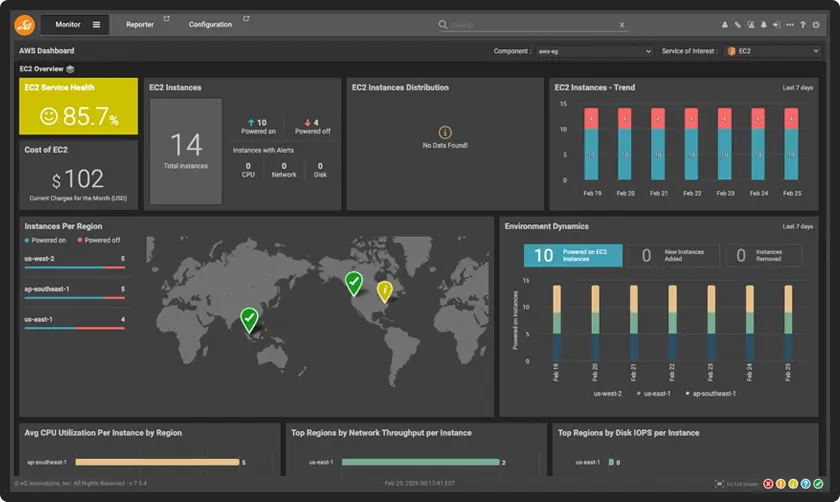 Cloud Monitoring