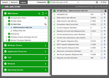 IIS Performance Monitoring Tools & Solutions | eG Innovations