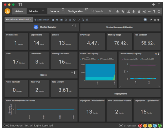 Kubernetes monitoring