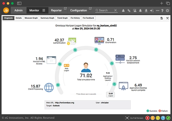 Free Logon Simulator for omnissa Horizon – Application Availability Monitoring