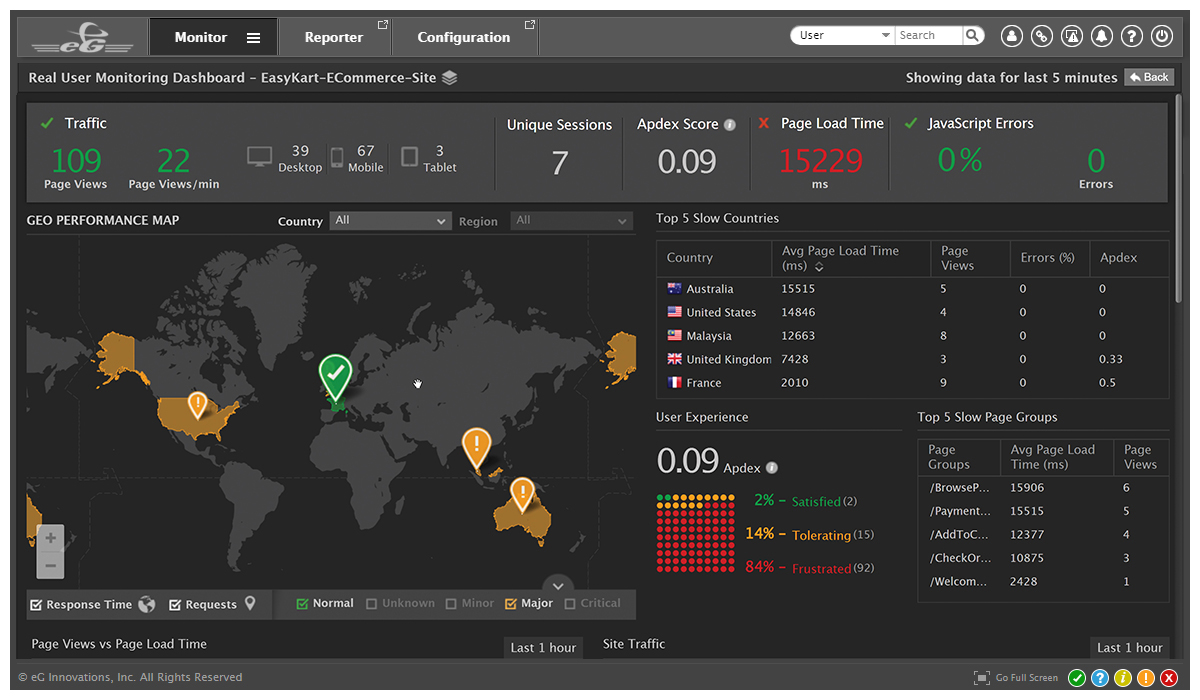 Php monitor