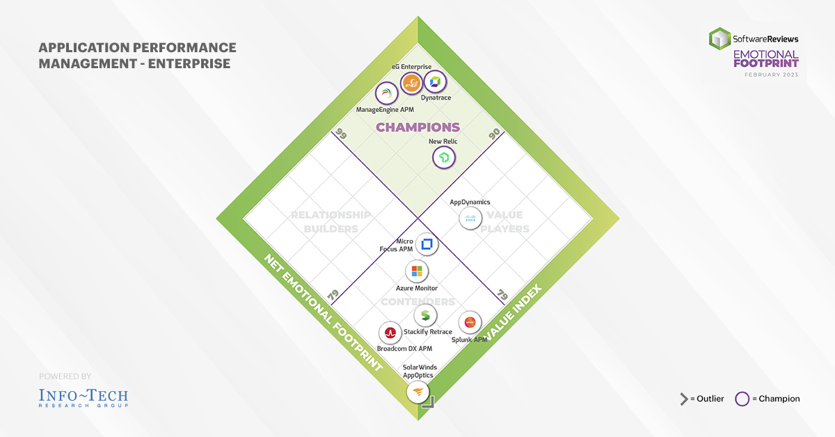 Application Performance Management Vendor Comparison