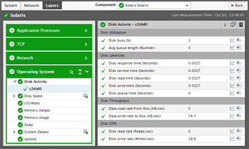 Solaris Monitoring Eg Innovations - 